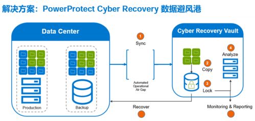 2021年全球數據保護指數調查結果揭示軟件服務新趨勢