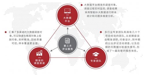 易事軟件大數據第三方評議服務產品介紹