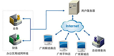 速達軟件(廣州)銷售服務中心 專業軟件服務，助力企業高效運營