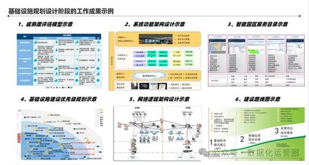 134頁滿分PPT | 某酒業(yè)集團(tuán)智能工廠信息化頂層架構(gòu)設(shè)計(jì)深度解析