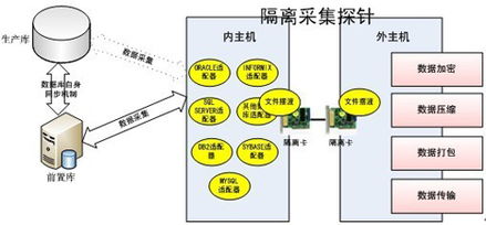 研祥工業服務器在聯邦數據交換系統中的關鍵應用與價值