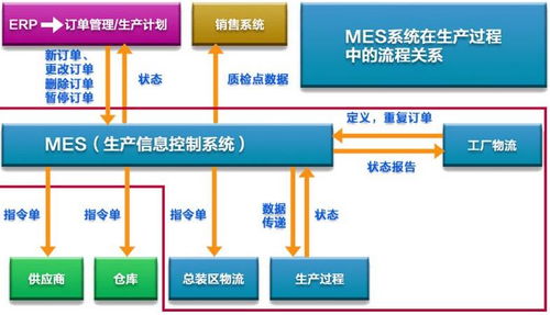 MES 智能工廠的神經中樞與計算機系統服務的核心功能