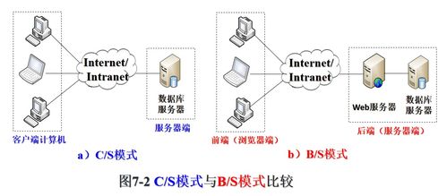 計算機網絡知識梳理與總結（五） 計算機系統服務