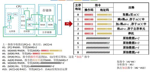 一、計算機系統概論 —— 王道計算機組成原理學習筆記 計算機系統服務
