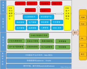 智慧工廠管理系統 全面引領智能制造新高度